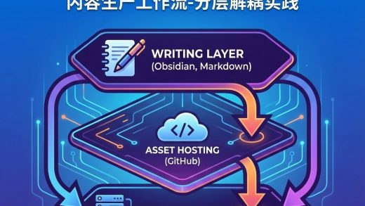 分层解耦式内容生产工作流|obsidian|wordpress|picgo|图床|资源托管